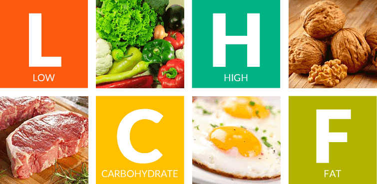 Dieta LCHF