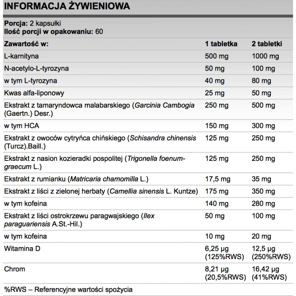 FA Nutrition Performance Line Lipoburn 60 tabletek