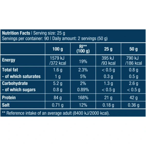 Biotech Iso Whey Zero Lactose Free (Izolat Białka Serwatkowego) 2270g Czekolada + BCAA 8:1:1 Zero 250g - GRATIS