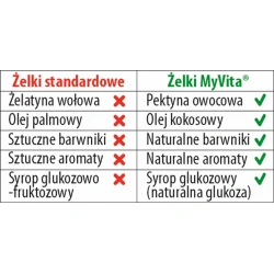 MYVITA Witamina D3 naturalne żelki dla dzieci i dorosłych 120 Żelków