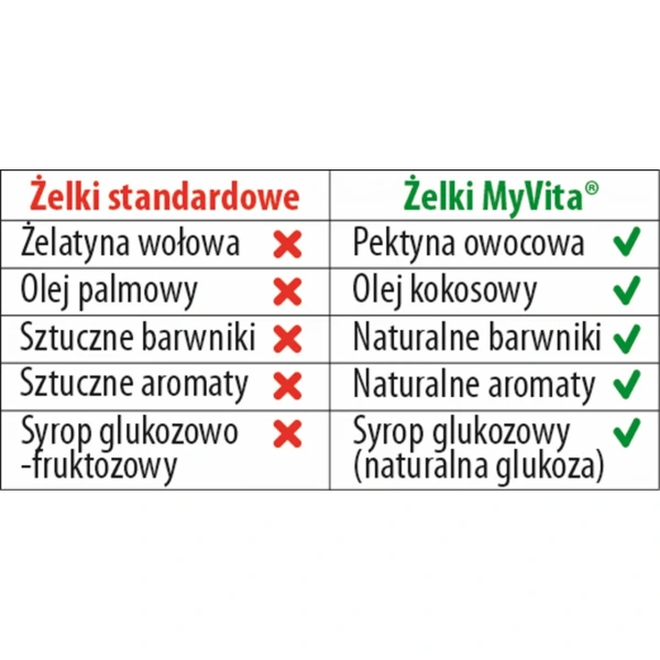 MYVITA Witamina D3 naturalne żelki dla dzieci i dorosłych 120 Żelków