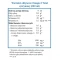 NORSAN Omega-3 Total (Heart, brain and eyes work) 200ml Lemon