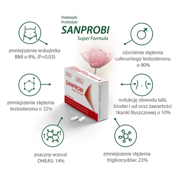 SANPROBI Super Formula (Probiotyk, Prebiotyk) 40 kapsułek